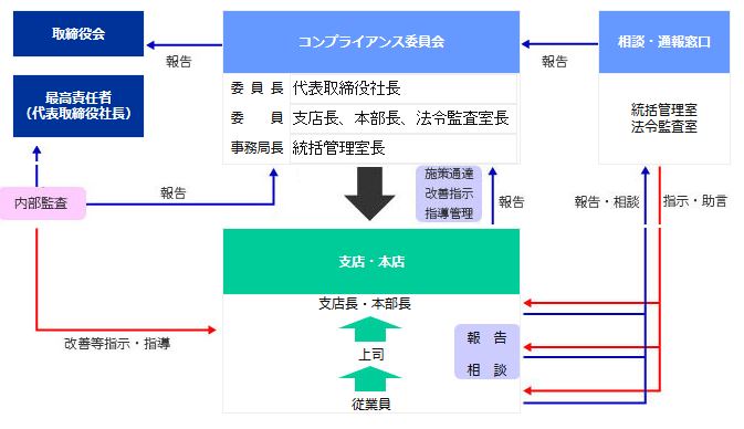 コンプライアンス